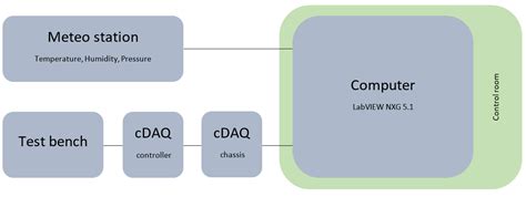 cdaq controller  cdaq chassis ni community