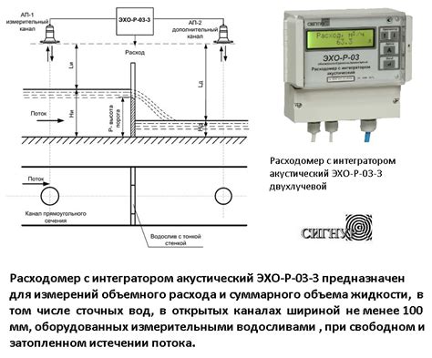waterdata: Бесконтактные методы измерения расхода жидкости в напорных и ...