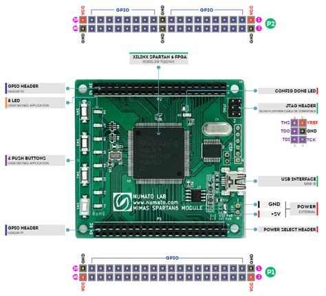 Mimas Spartan Fpga Development Board Numato Lab