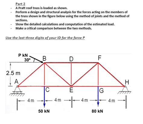 Solved Part A Pratt Roof Truss Is Loaded As Shown Perform A Chegg