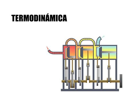 Fenómenos Físicos De La Termodinámica Mind Map