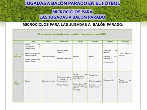 Microciclos para las Jugadas a balón parado PDF Tácticas de Futbol