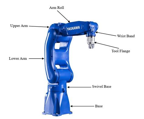 Introduction To Robot Manipulator Yaskawa Gp08 By Rushika