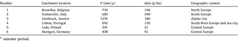 Combinations Considered For The Sensitivity Analysis Average Annual