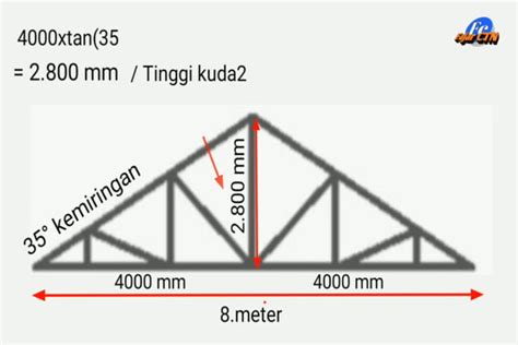 Cara Menghitung Kuda Kuda Baja Ringan Atap Pelana Rainy Weathers