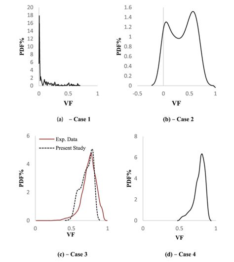 Probability Density Function Pdf Curves Download Scientific Diagram