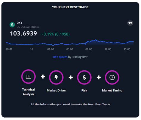 Características de la comunidad AlphaTradrz AlphaTradrz Trading Hub