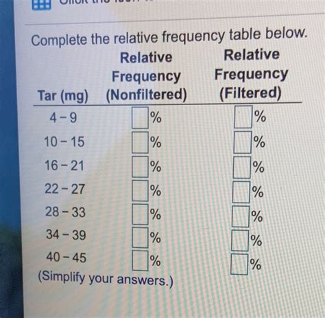 Complete the relative frequency table below. Relative Relative ...