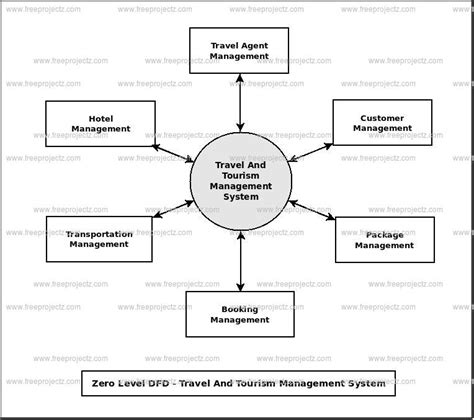 Class Diagram For Travel Agency Management System Travel Age