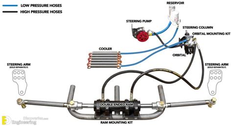 How Power Steering System Works Engineering Discoveries