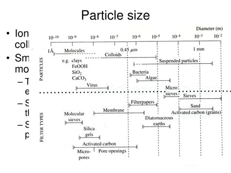 Particle Size Conversion Chart