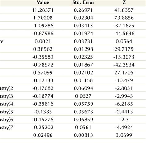 Summary Output For Buy Side Model With All Covariates Download Table