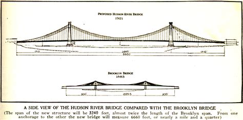 An Unbuilt Bridge The Engines Of Our Ingenuity