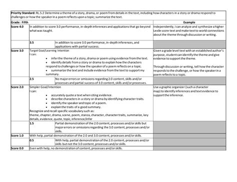 Ela Proficiency Scales