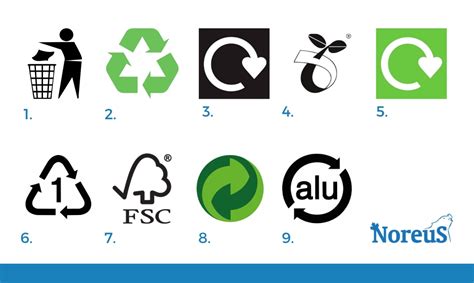 Can You Name These Nine Everyday Recycling Logos Noreus All Your