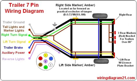 Complete Trailer Wiring Kit With Brakes