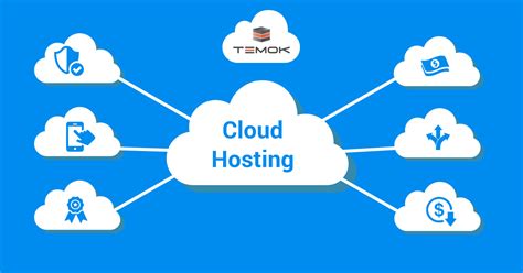 What Is Cloud Hosting How It Is Going To Win In