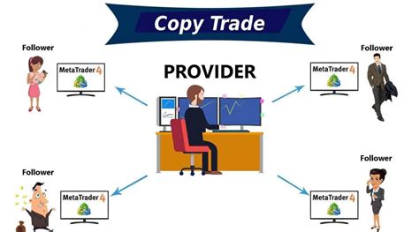 Copy Trade L G L I Ch V R I Ro Khi Giao D Ch Copy Trade