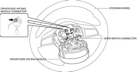 Driver Side Air Bag Module Installation Two Step Deployment Control