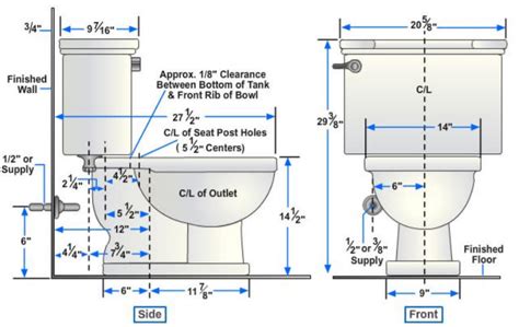 Plumbing Fixtures