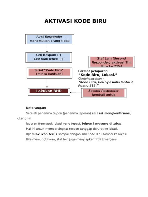 Code Blue Hospital Pathway | PDF