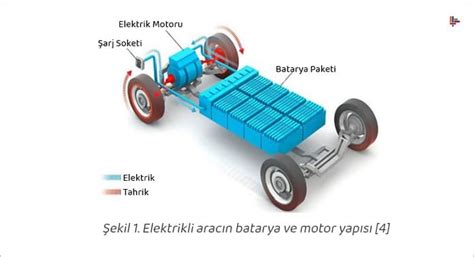 Elektrikli Ara Larda Batarya Sistemleri Ve Zellikleri Ustbilgi