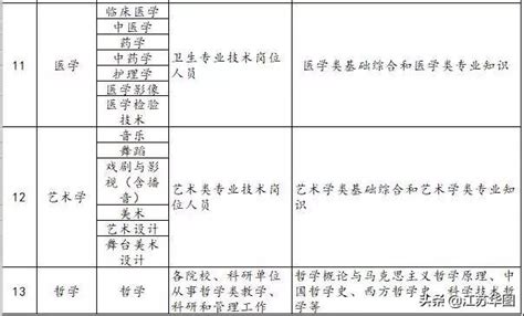 【軍隊文職】一張表告訴你專業科目考什麼！（懶人速懂） 每日頭條