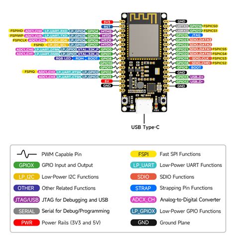 ESP32 C6 Microcontroller WiFi 6 Development Board 160MHz Single Core