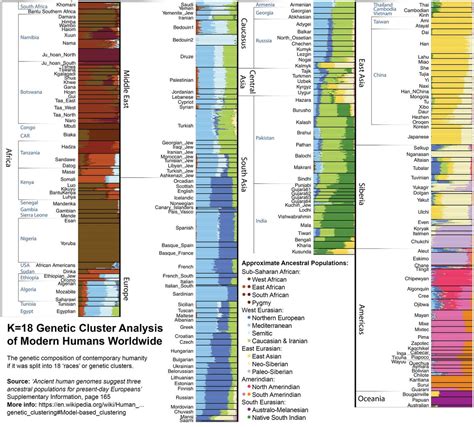 On Twitter Any Level Of Admixture Analysis Clearly Shows That That