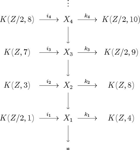 Figure 1 From The Unstable Adams Spectral Sequence For Two Stage Towers