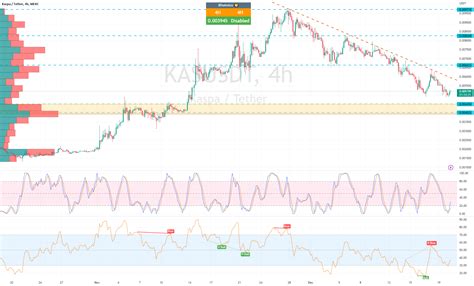 KASPA for MEXC:KASUSDT by ItchyPong — TradingView