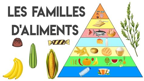 Les Familles D Aliments La Pyramide Alimentaire YouTube