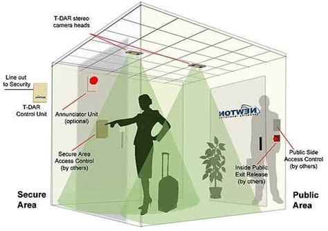 Mantrap (access control) - Alchetron, the free social encyclopedia