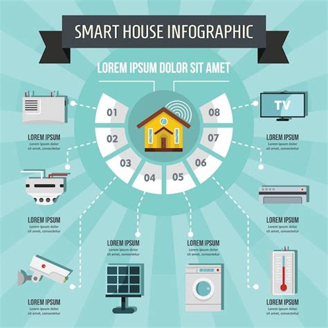 Premium Vector Smart House Infographic Concept Flat Style