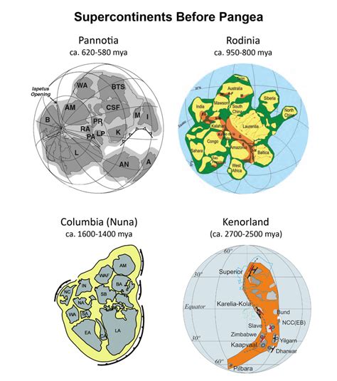 Damian Nance deduced Cycle of Supercontinents, and focused on finding ...