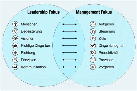 Leadership Mehr als nur Führung