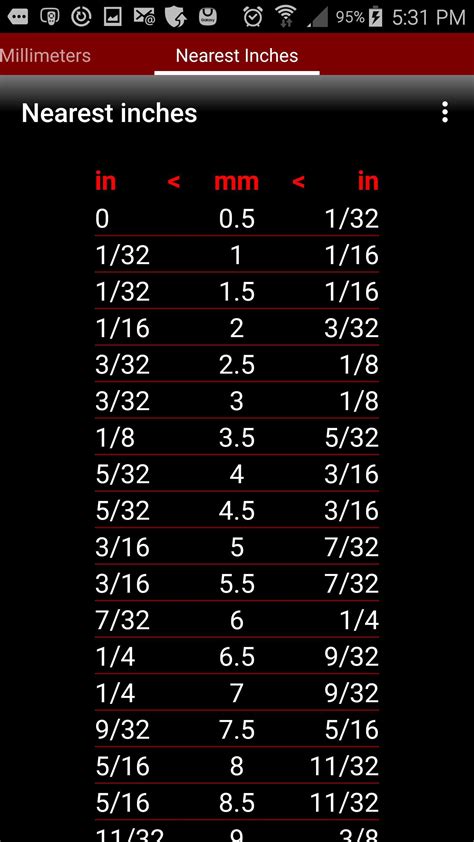 Conversion Chart For Mm To Inches Printable Mm To Inches Chart