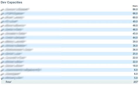 JIRA Capacity Checker Google Chrome için Eklenti İndir