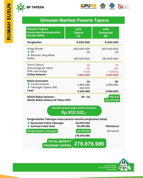 Simulasi KPR Tapera Vs KPR Komersial Ini Perbedaannya