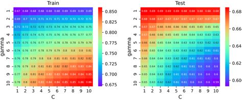 Parameter Sensitivity Analysis Download Scientific Diagram