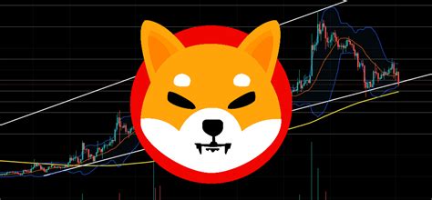 Shiba Inu Price Prediction As Shibarium Launch Approaches Shib