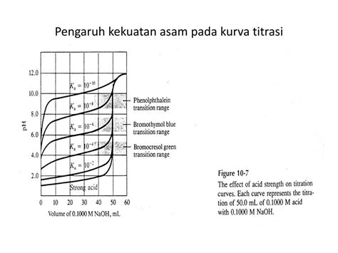 Ppt Titrasi Asam Basa Powerpoint Presentation Free Download Id