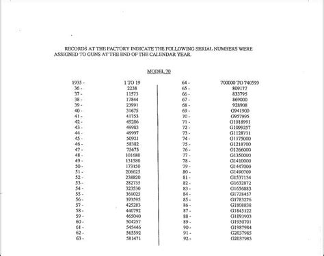 Post 64 Winchester Model 70 Serial Numbers Promo Codes | futuros.abrelatam.org