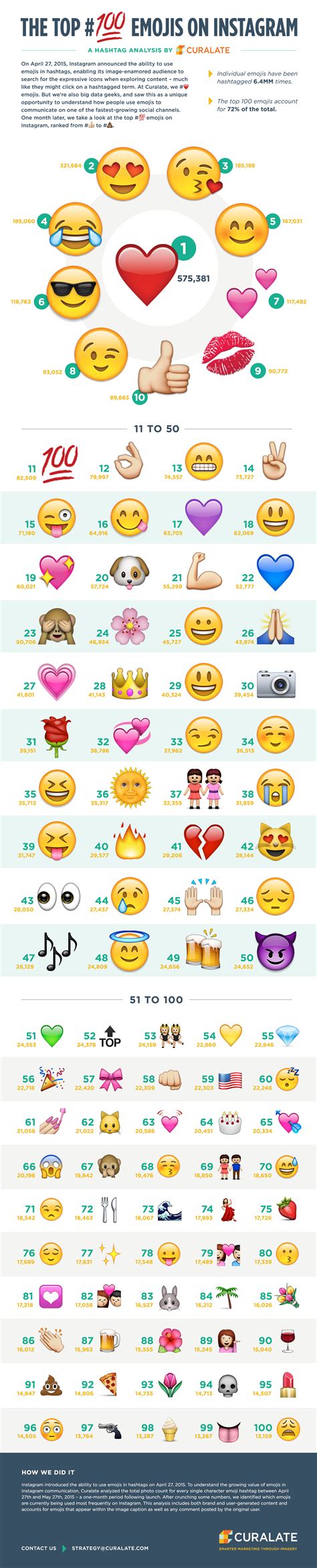 This is the most-used emoji on Instagram