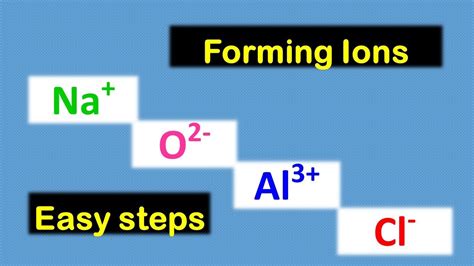 Ions Monatomic Learn The Easy Way How To Form Write Monatomic Ions