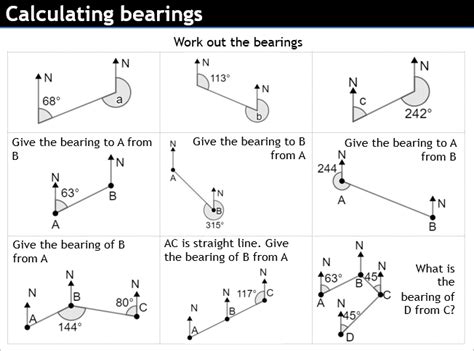 Calculating bearings – TickTockMaths