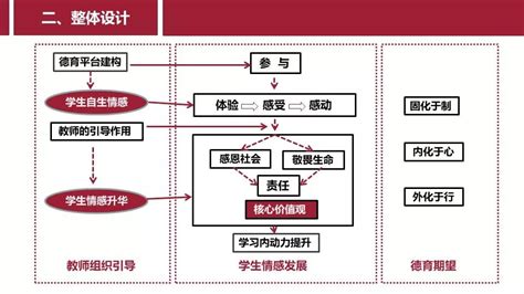 张黎声教授：专业课程融入思政工作的教学设计理念与方法教研中心成都中医药大学课程思政教学研究中心