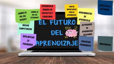 El Futuro Del Aprendizaje By Flor L Pez On Prezi