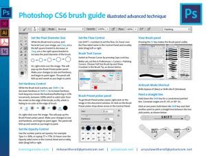 20 Really Helpful Infographics And Cheats For Designers