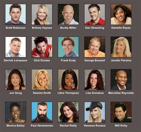 My all star cast. Thoughts? : r/BigBrother